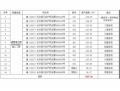  長沙市星沙國際物流園B4棟3、4號(hào)1-7層整體